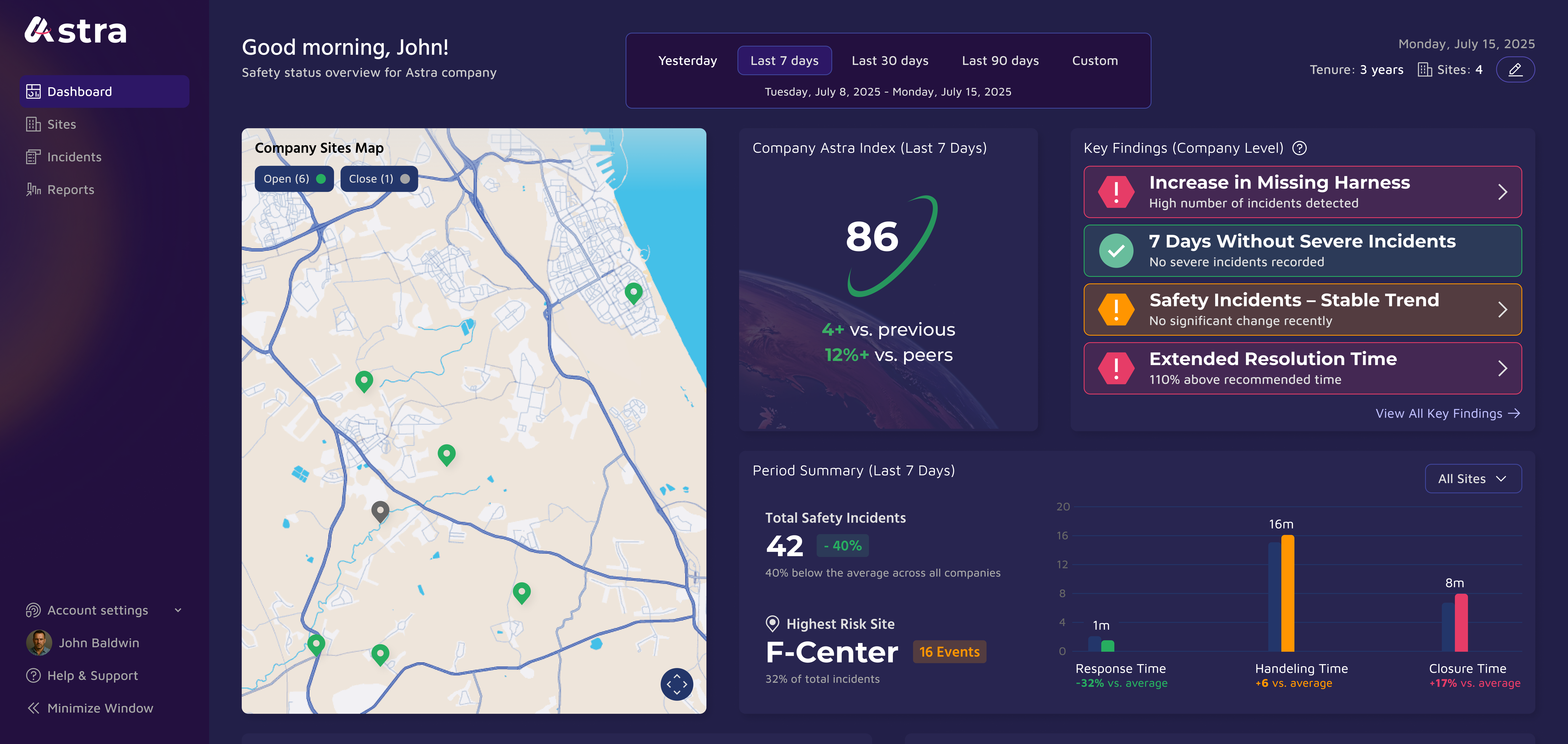 Astra executive-level dashboard layout