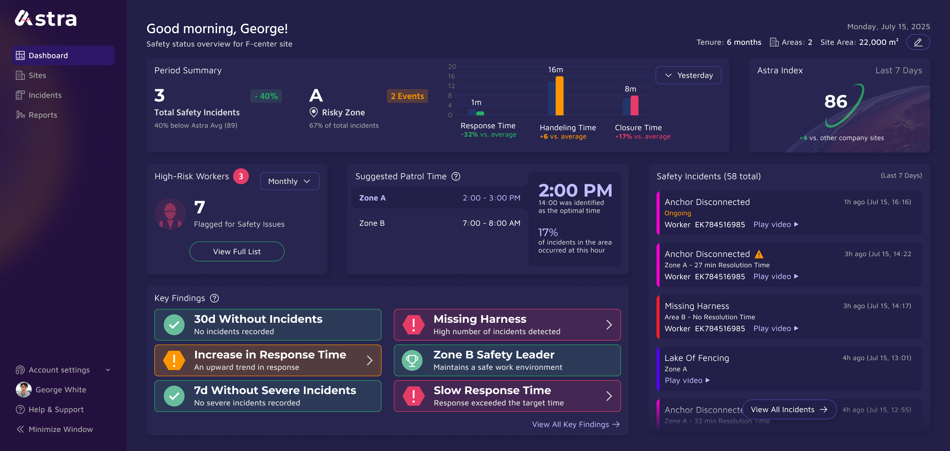 Astra site-level dashboard layout